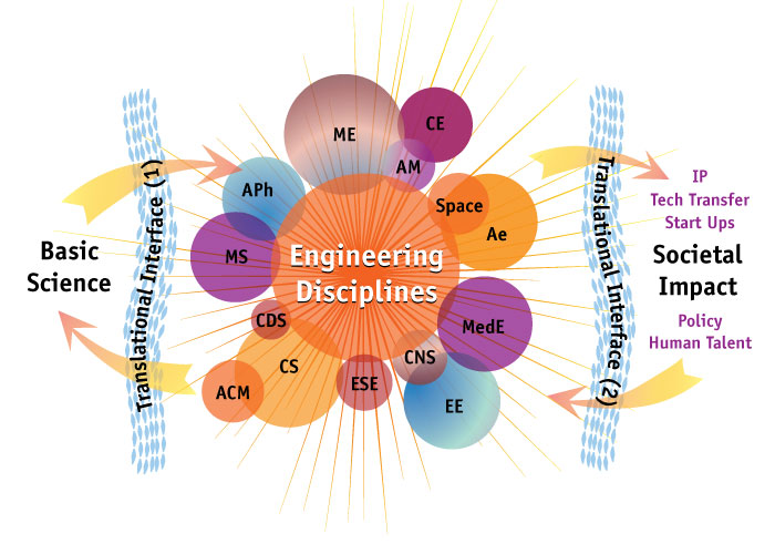 EAS Illustration